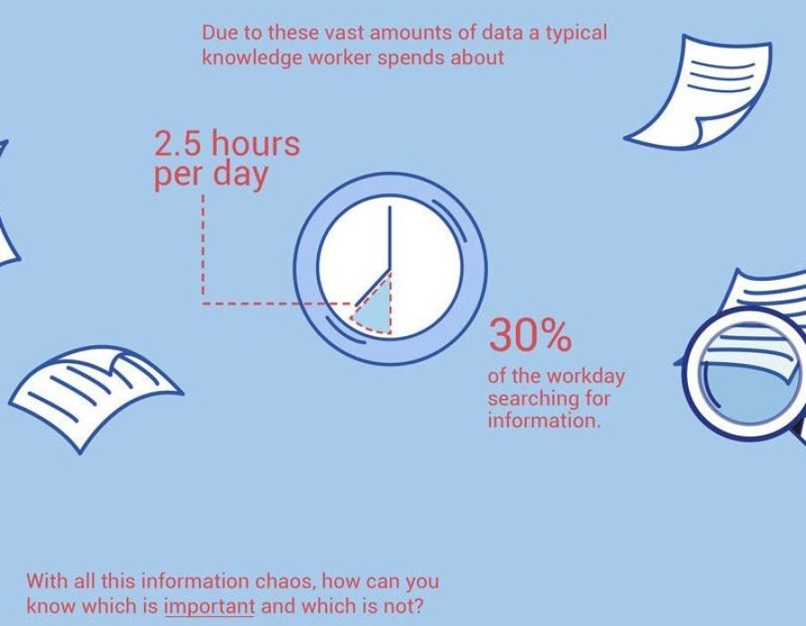 Tieto – infografikk